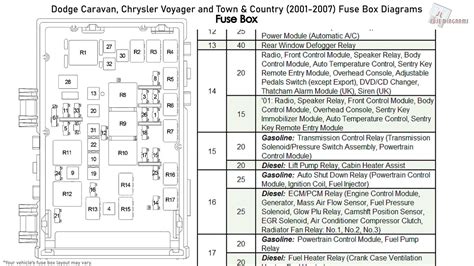 chrysler grand voyager fuse box diagram 
